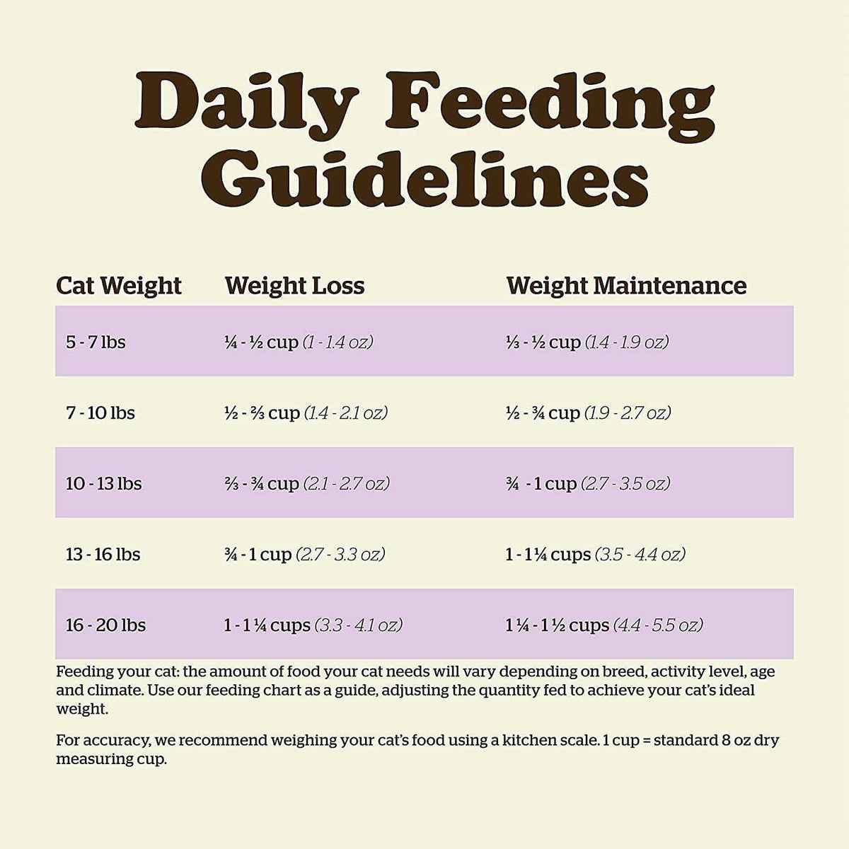 Grain-Free Senior Dry Cat Food E21468