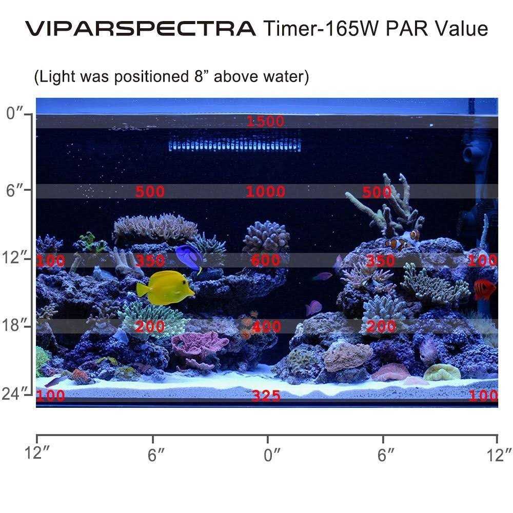 165w Dimmable Full Spectrum LED Aquarium Light F6425