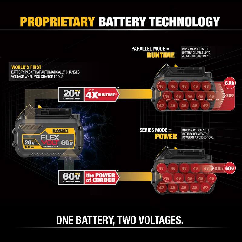 20V/60V MAX Lithium-Ion 6.0Ah Battery 9 Pack W845
