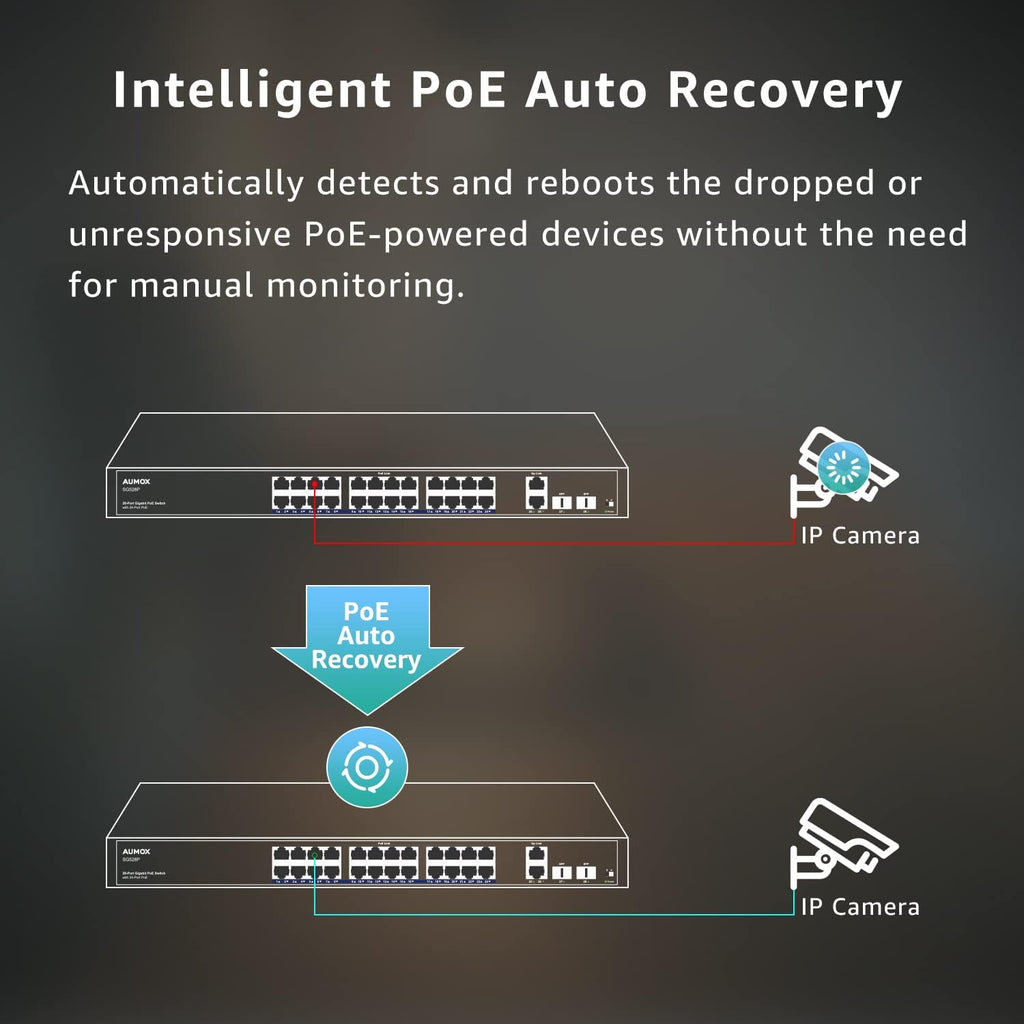 28-Port Gigabit PoE Switch with 24 x PoE 400W, 2 x Uplink Gigabit Ports, 2 x 1G SFP Slots, Rackmount or Desktop, Unmanaged L55862