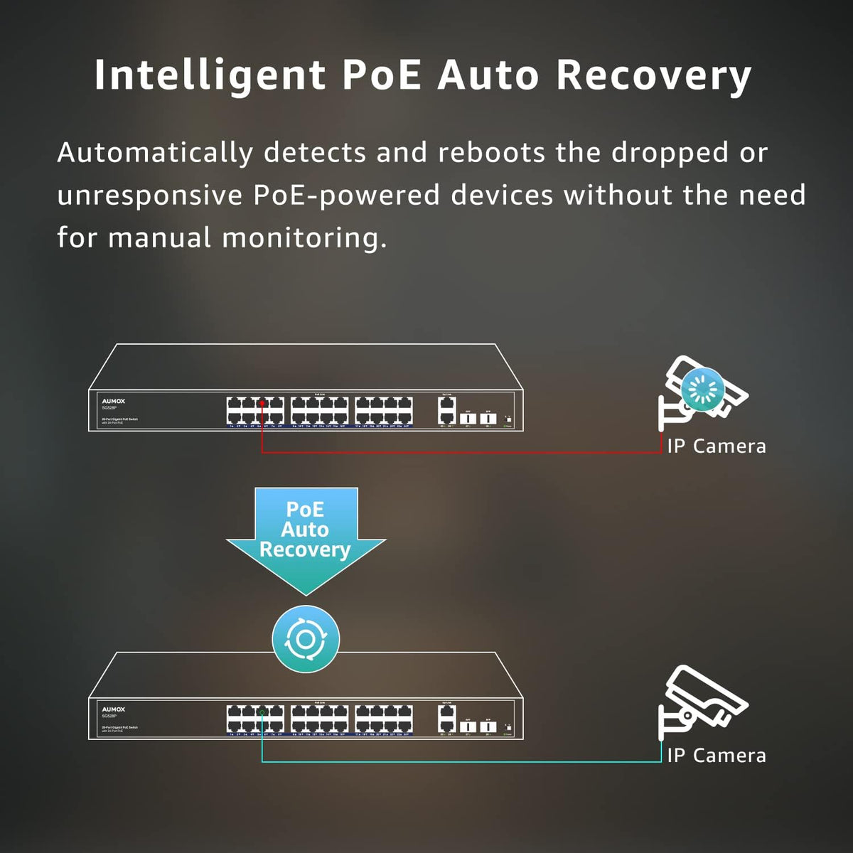 28-Port Gigabit PoE Switch with 24 x PoE 400W, 2 x Uplink Gigabit Ports, 2 x 1G SFP Slots, Rackmount or Desktop, Unmanaged L55862