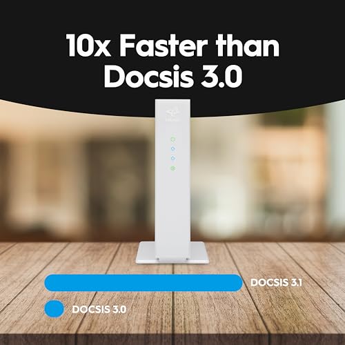 2.5 Gbps DOCSIS 3.1 Modem J96460