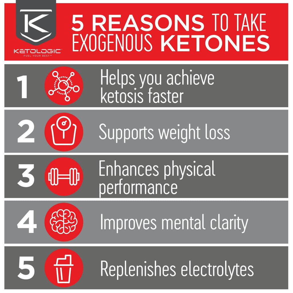 Keto 30-day Bundle O646057