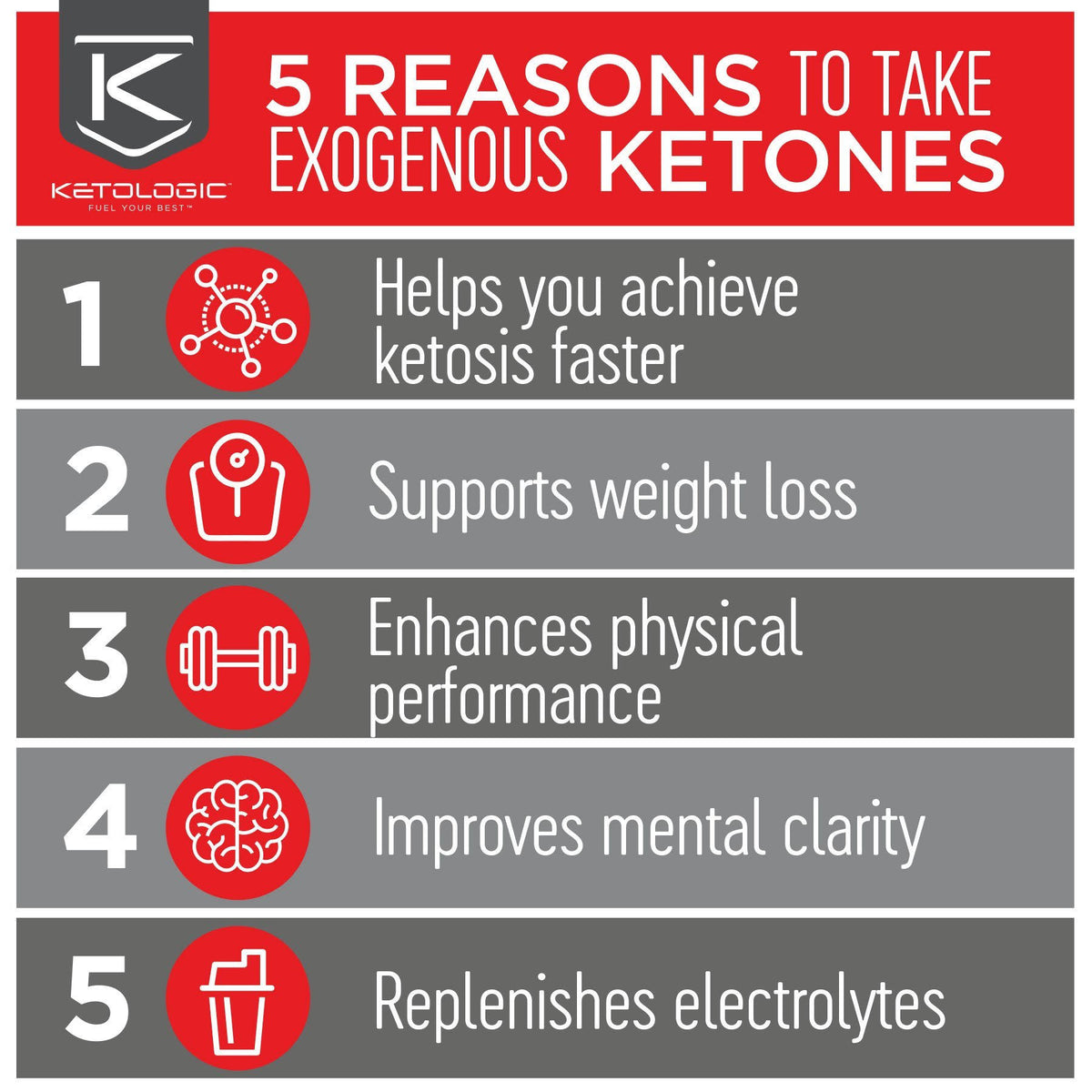 Keto 30-day Bundle O646057