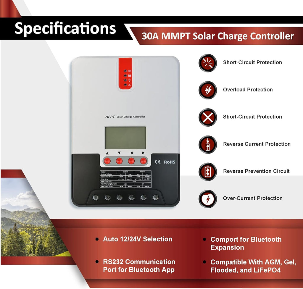 1.3KWH 12V Solar Power System Kit with 300W Mono Solar Panels, 30A MPPT Charge Controller, 2KW Pure Sine Wave Inverter H25848