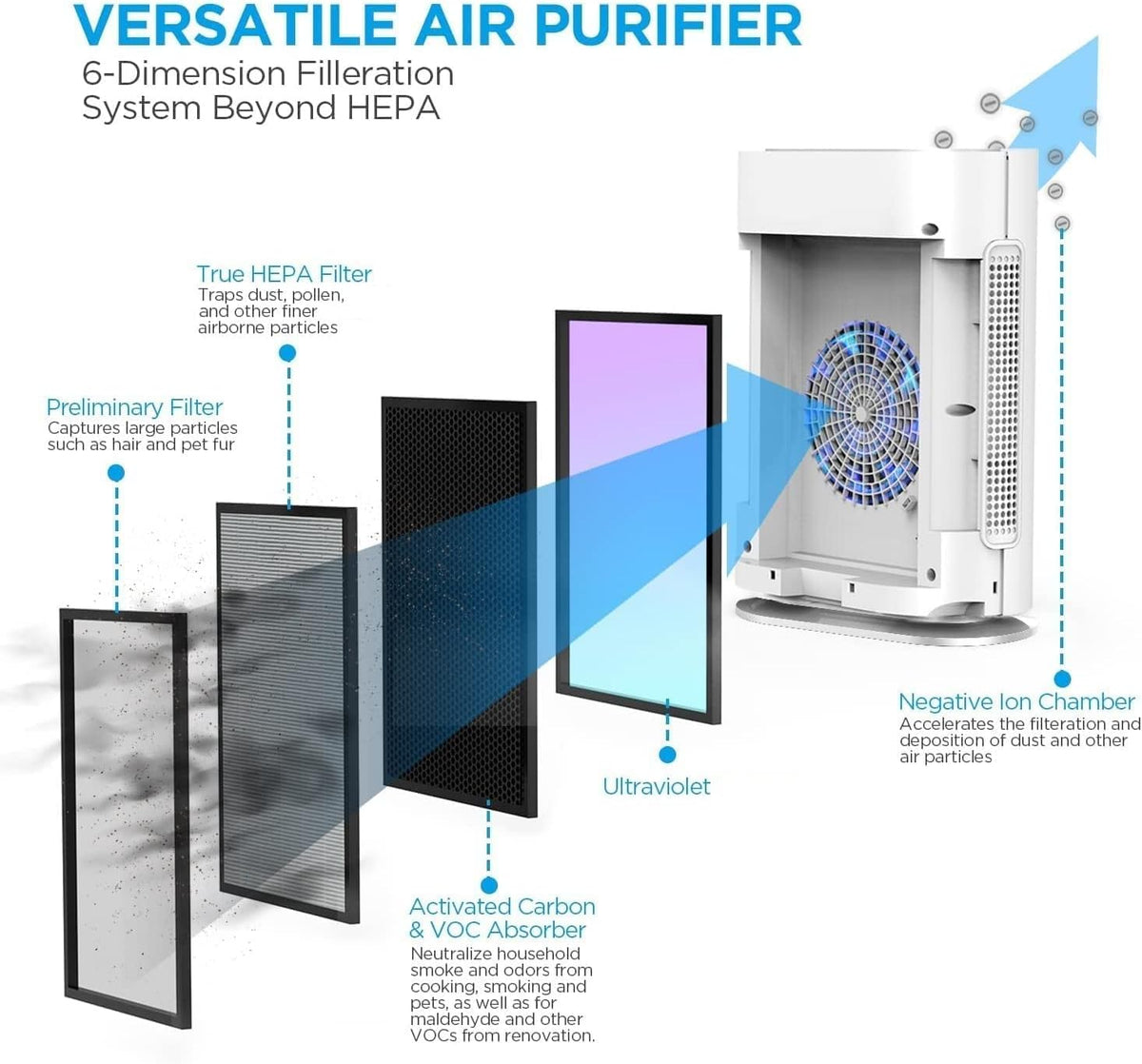 True HEPA+ Air Purifier with Auto Mode and Air Quality Sensor T731
