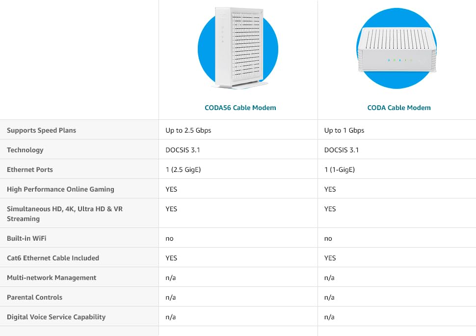 2.5 Gbps DOCSIS 3.1 Modem J96460