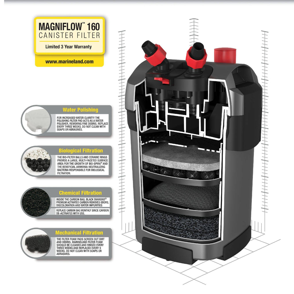 Canister Filter J96994