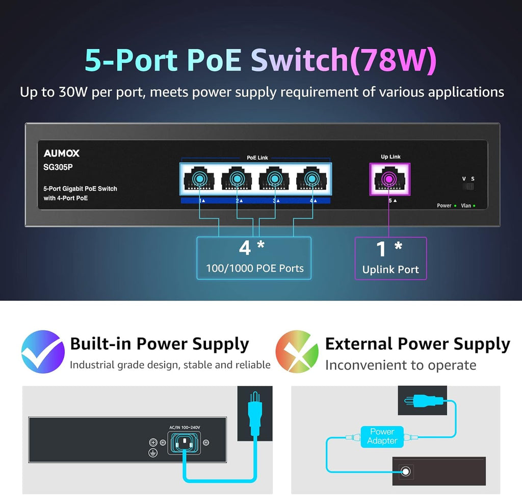 28-Port Gigabit PoE Switch with 24 x PoE 400W, 2 x Uplink Gigabit Ports, 2 x 1G SFP Slots, Rackmount or Desktop, Unmanaged L55862