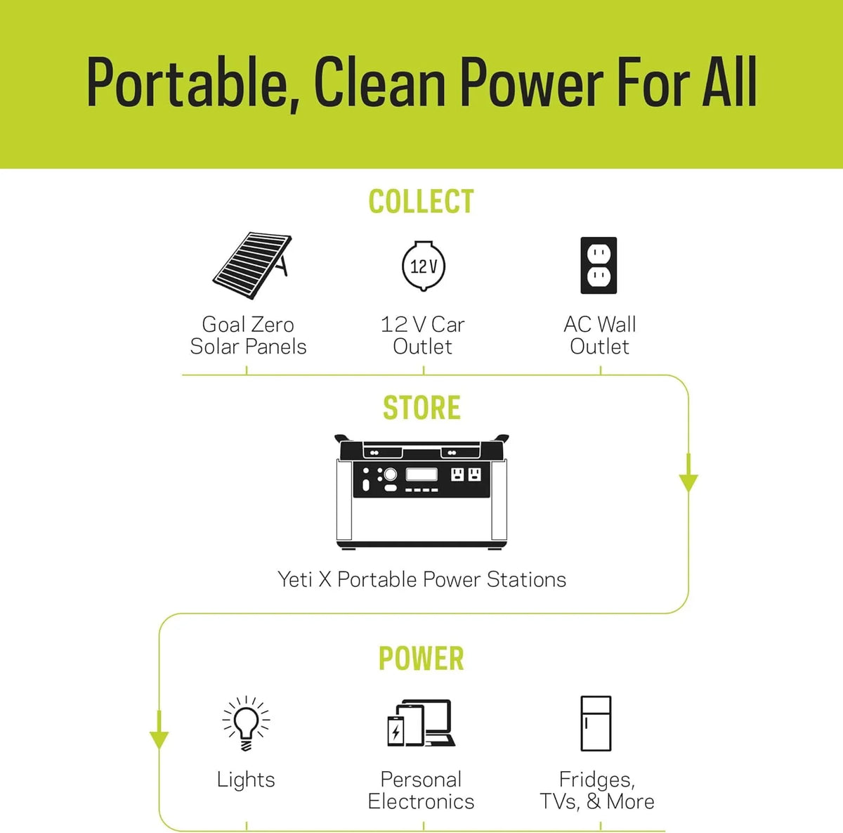 Portable Power Station 1516Wh Lithium Battery 2000 Watt E95544