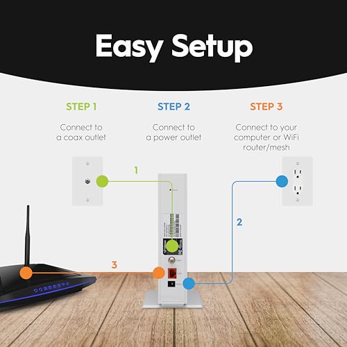 2.5 Gbps DOCSIS 3.1 Modem J96460