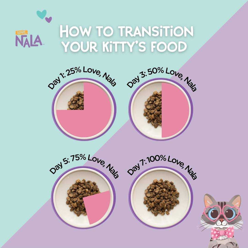 Air Dried Cat Food V793