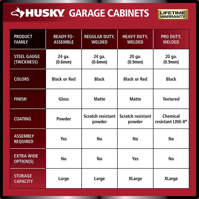 7-Piece Welded Steel Garage Storage System in Black W455305