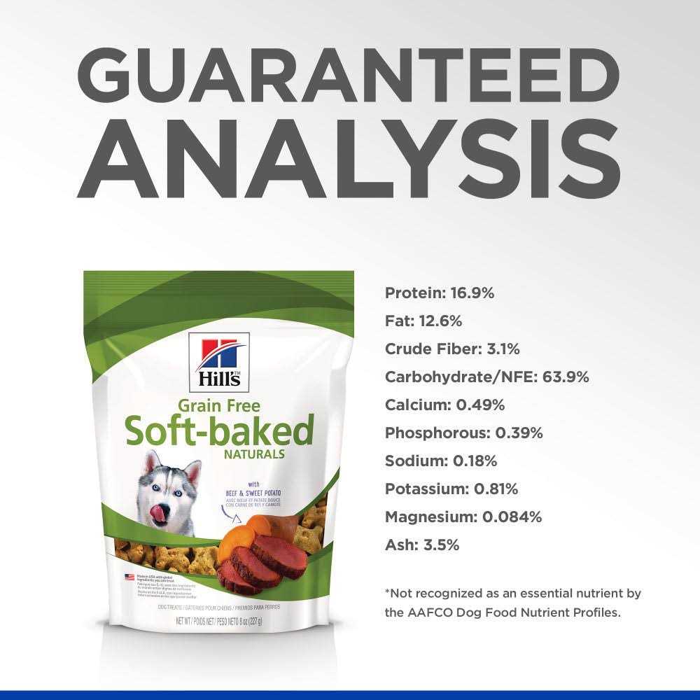 Grain Free Dog Treats R9230