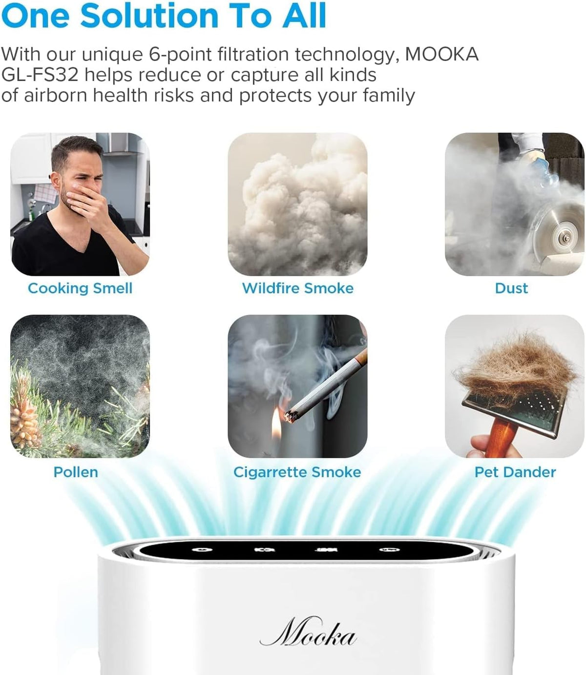 True HEPA+ Air Purifier with Auto Mode and Air Quality Sensor T731