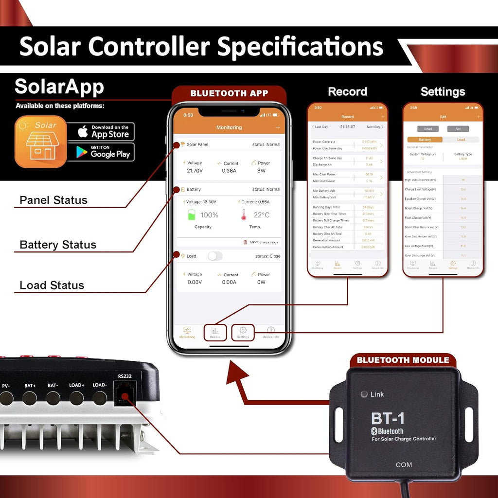 1.3KWH 12V Solar Power System Kit with 300W Mono Solar Panels, 30A MPPT Charge Controller, 2KW Pure Sine Wave Inverter H25848