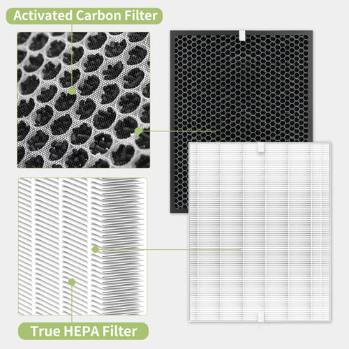 2 Sets H13 HEPA and Activated Carbon Filters K898387