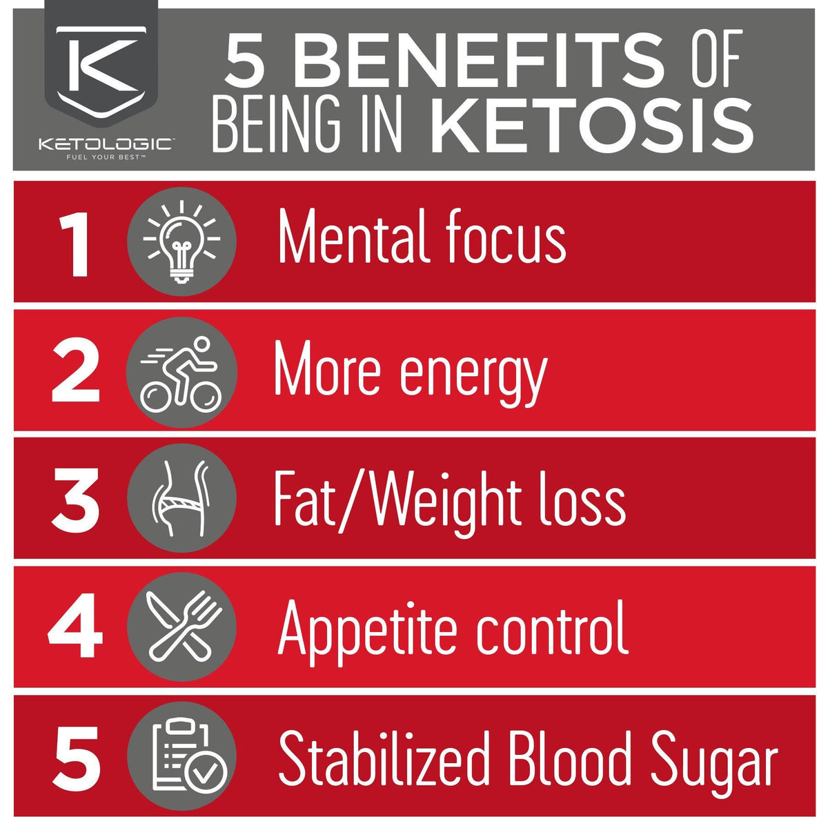 Keto 30-day Bundle O646057
