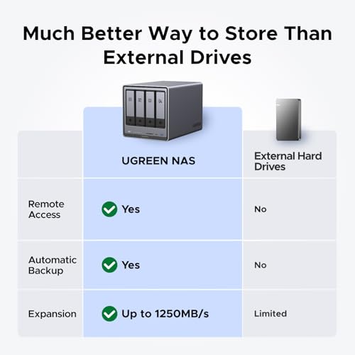4-Bay Desktop NAS with Intel Pentium Gold 8505 CPU, 8GB DDR5 RAM, 128G SSD, 10GbE, 2.5GbE, M.2 NVMe Slots, 4K HDMI A715