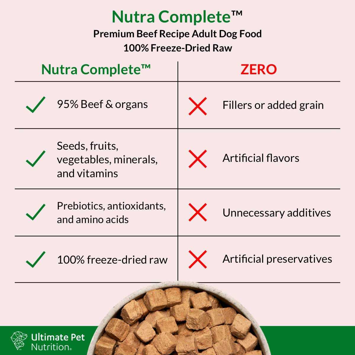Freeze Dried Beef Dog Food O95212