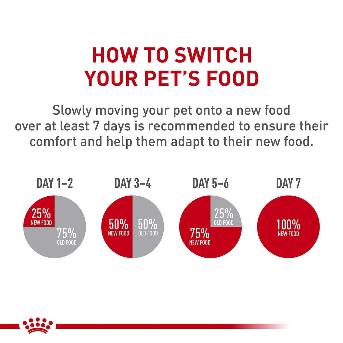 Dry Dog Food N760678